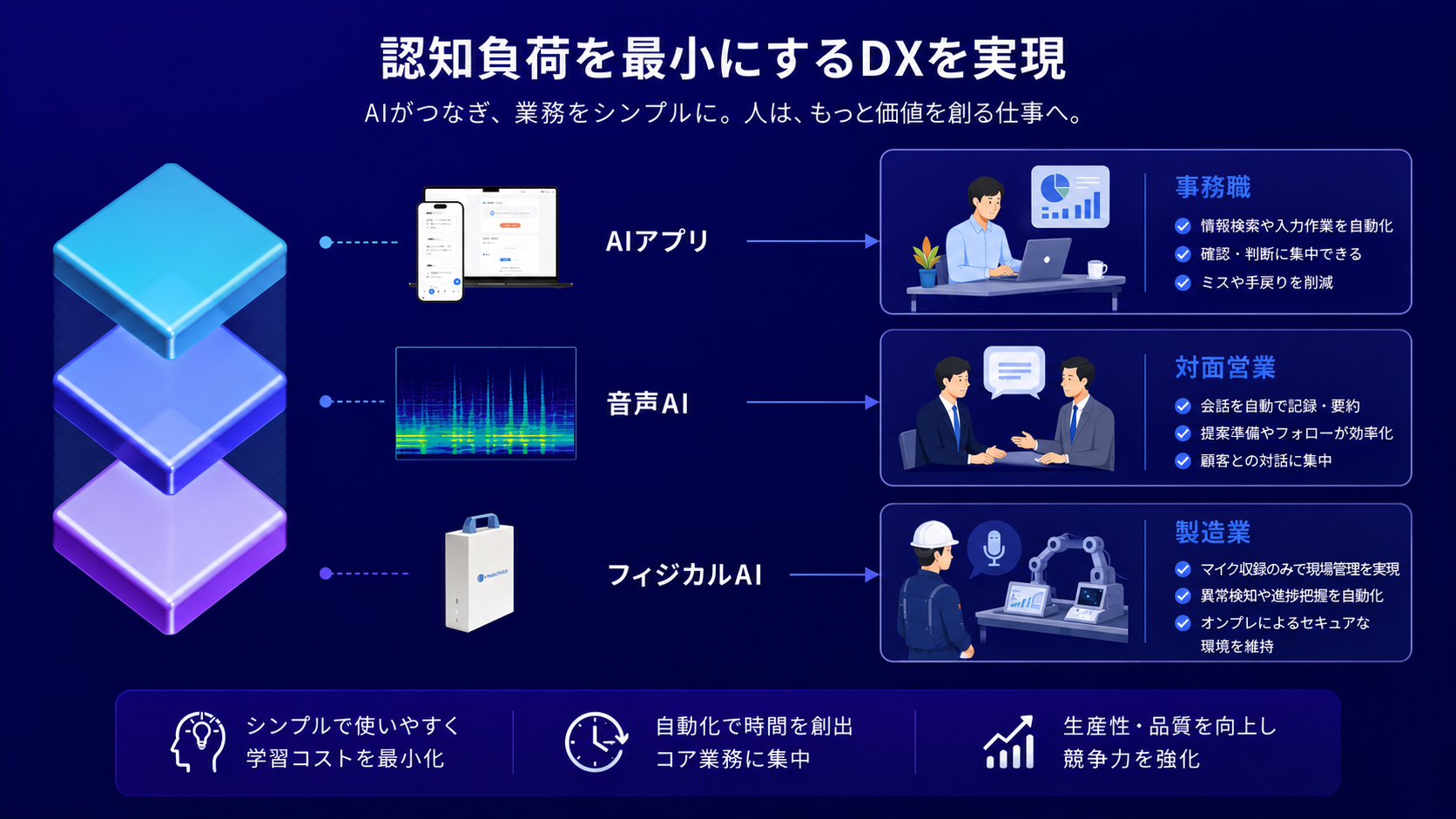 モコモコの強み